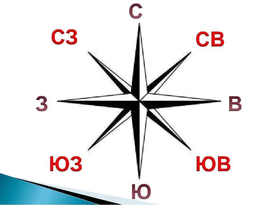 Ориентация – Юг