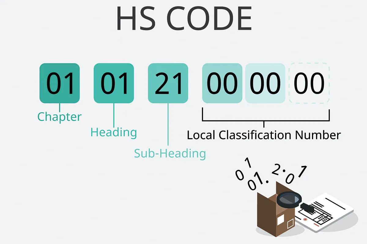 Что такое код ТНВЭД